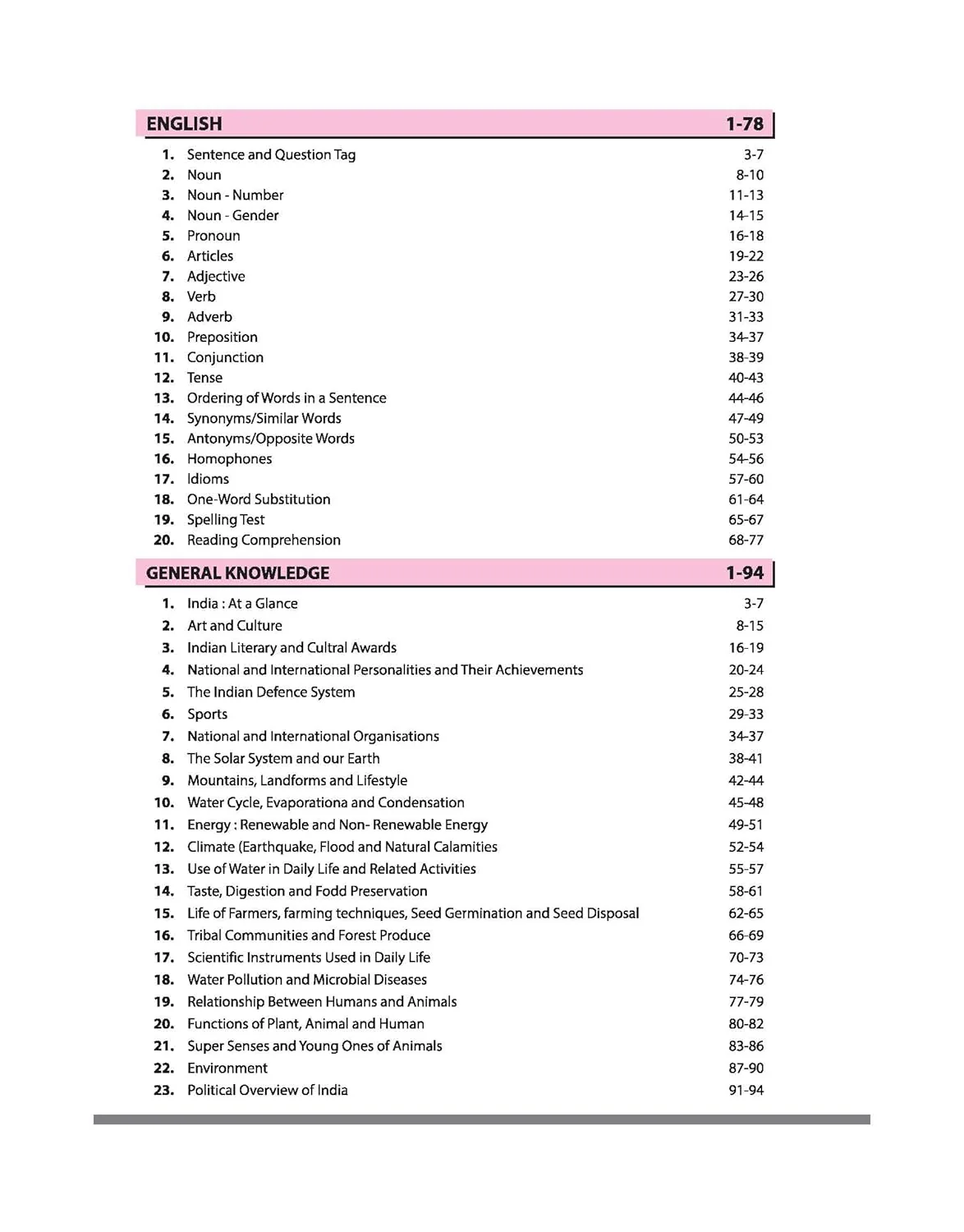 AISSEE Sainik School Class 6 Entrance Exam 2027 | Complete Study Guide | Quick Revision Notes, Practice MCQs & PYQs (2018–2026) | As per New Syllabus - Image 3
