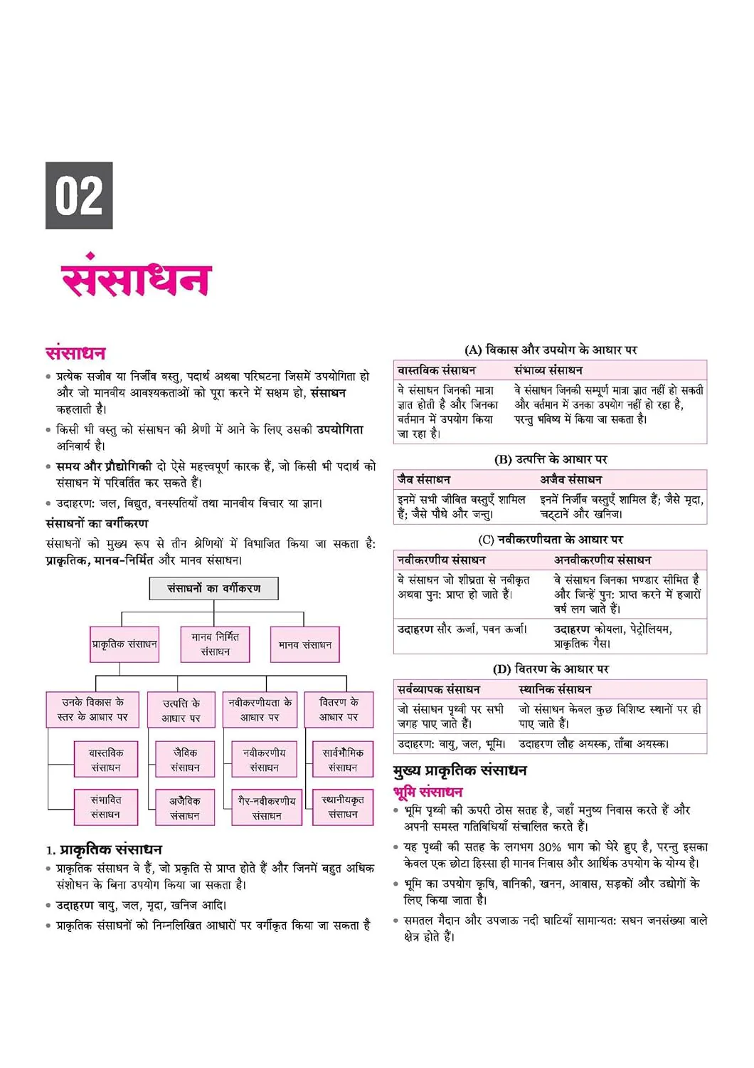 AISSEE Sainik School Class 9 Entrance Exam 2027 | Complete Study Guide | Quick Revision Notes, Practice MCQs & PYQs (2018–2026) | As per New Syllabus | Hindi Medium - Image 7