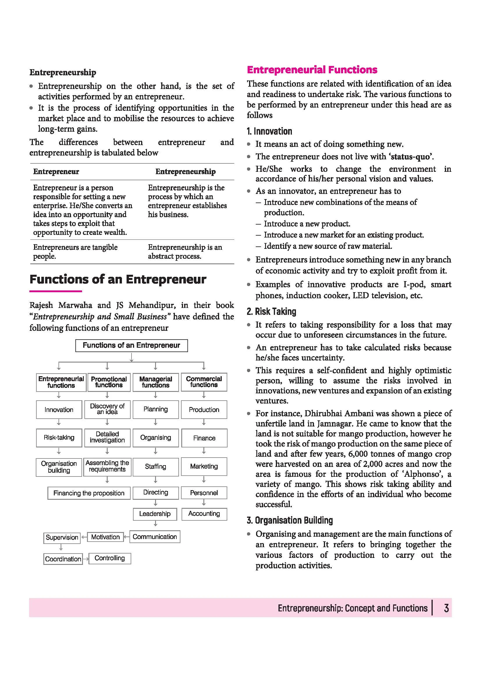 All in One Entrepreneurship Class 11 for CBSE Exam 2026-27 | NCERT Based Complete Theory, Practice Exercises, CBQs, A-R, Sample Papers & Mind Maps | Revised Edition as per Latest Syllabus - Image 8