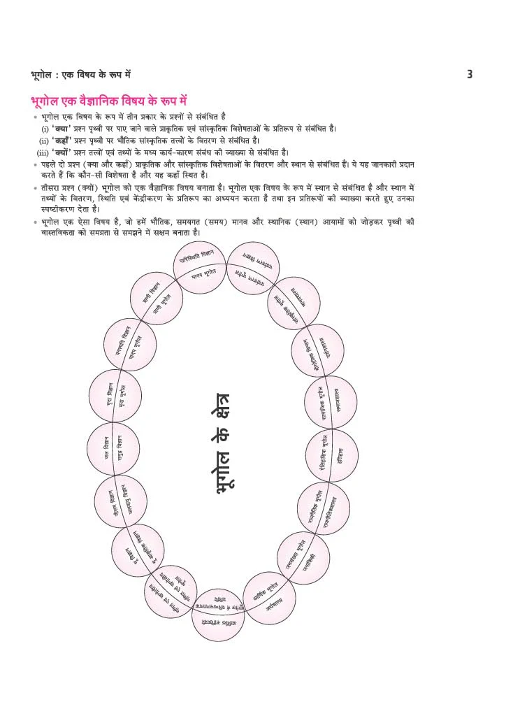 All in One Geography (Bhugol) Class 11 for CBSE Exam 2026-27 | NCERT Based Complete Theory, Practice Exercises, CBQs, A-R, Sample Papers & Mind Maps | Revised Edition as per Latest Syllabus - Image 7