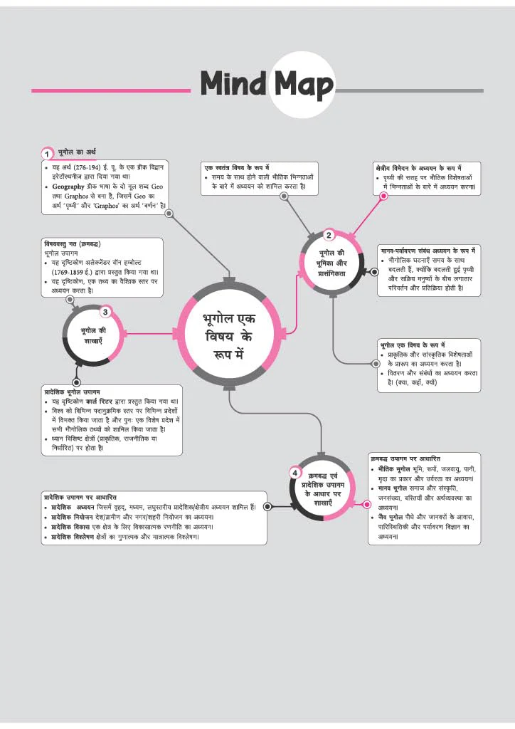 All in One Geography (Bhugol) Class 11 for CBSE Exam 2026-27 | NCERT Based Complete Theory, Practice Exercises, CBQs, A-R, Sample Papers & Mind Maps | Revised Edition as per Latest Syllabus - Image 8