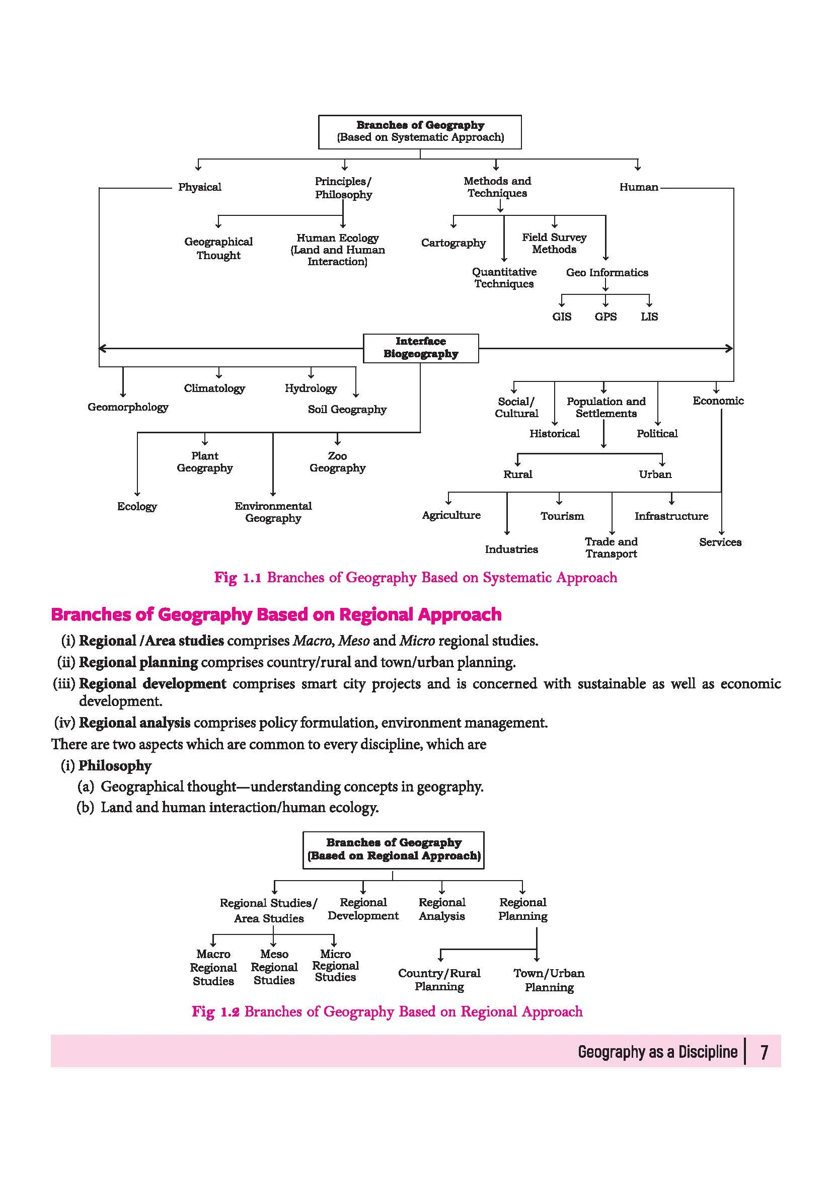 All in One Geography Class 11 for CBSE Exam 2026-27 | NCERT Based Complete Theory, Practice Exercises, CBQs, A-R, Sample Papers & Mind Maps | Revised Edition as per Latest Syllabus - Image 11