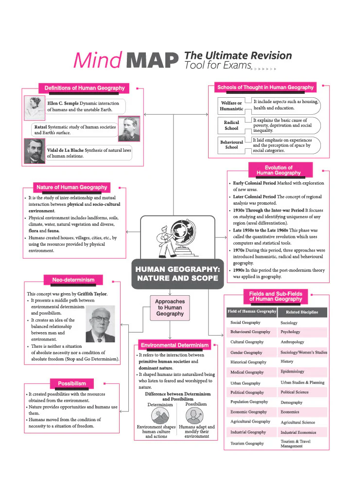 All in One Geography Class 12 for CBSE Exam 2026-27 | NCERT Based Complete Theory, Practice Exercises, CBQs, A-R, Sample Papers & Mind Maps | Revised Edition as per Latest Syllabus - Image 11