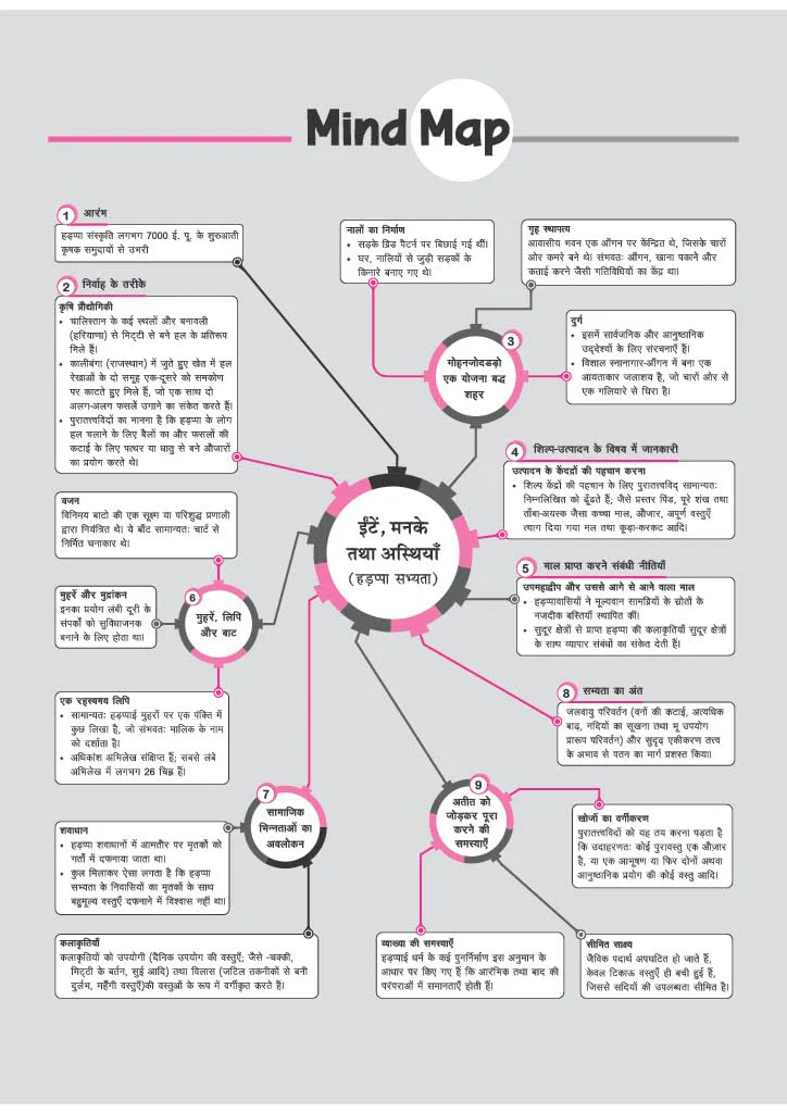 All in One History (Itihas) Class 12 for CBSE Exam 2026-27 | NCERT Based Complete Theory, Practice Exercises, CBQs, A-R, Sample Papers & Mind Maps | Revised Edition as per Latest Syllabus - Image 8