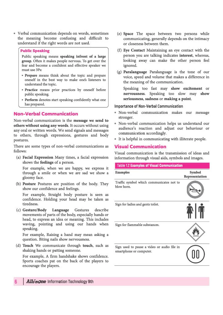 All in One Information Technology (Code -402 ) Class 9 for CBSE Exam 2026-27 | NCERT Based Complete Theory, Practice Exercises, CBQs, A-R, Sample Papers & Mind Maps | Revised Edition as per Latest Syllabus - Image 7