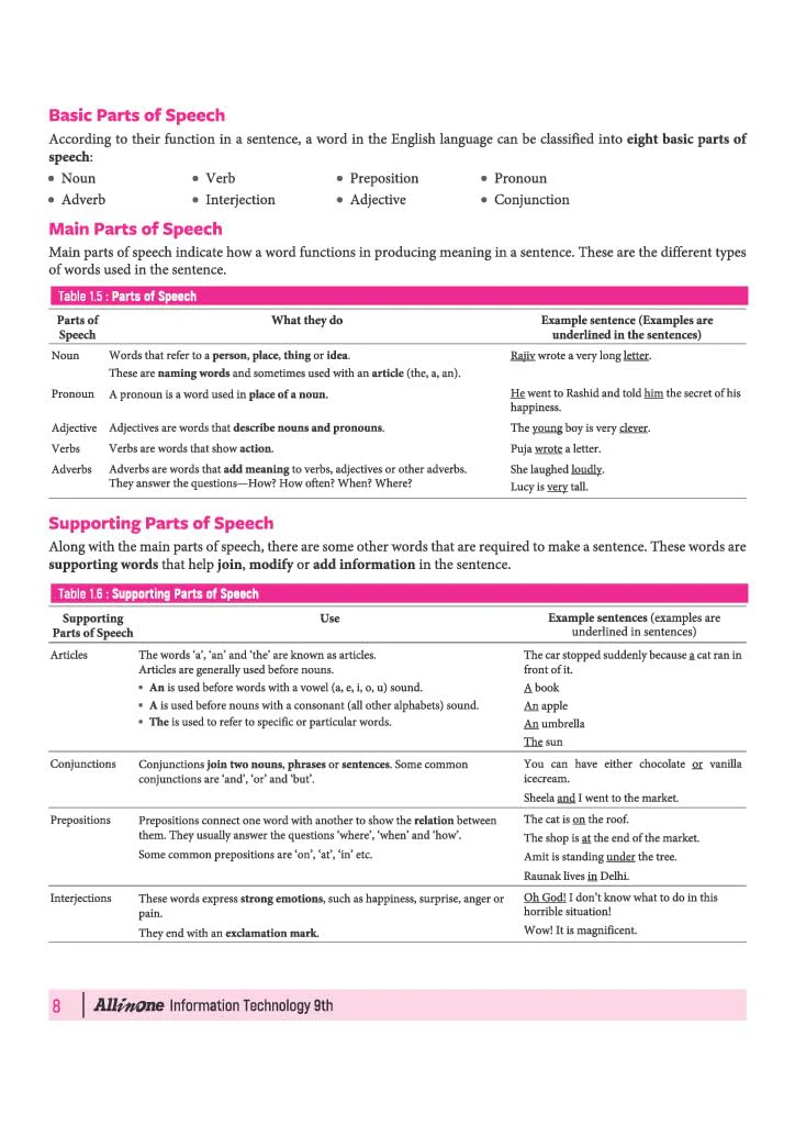 All in One Information Technology (Code -402 ) Class 9 for CBSE Exam 2026-27 | NCERT Based Complete Theory, Practice Exercises, CBQs, A-R, Sample Papers & Mind Maps | Revised Edition as per Latest Syllabus - Image 8