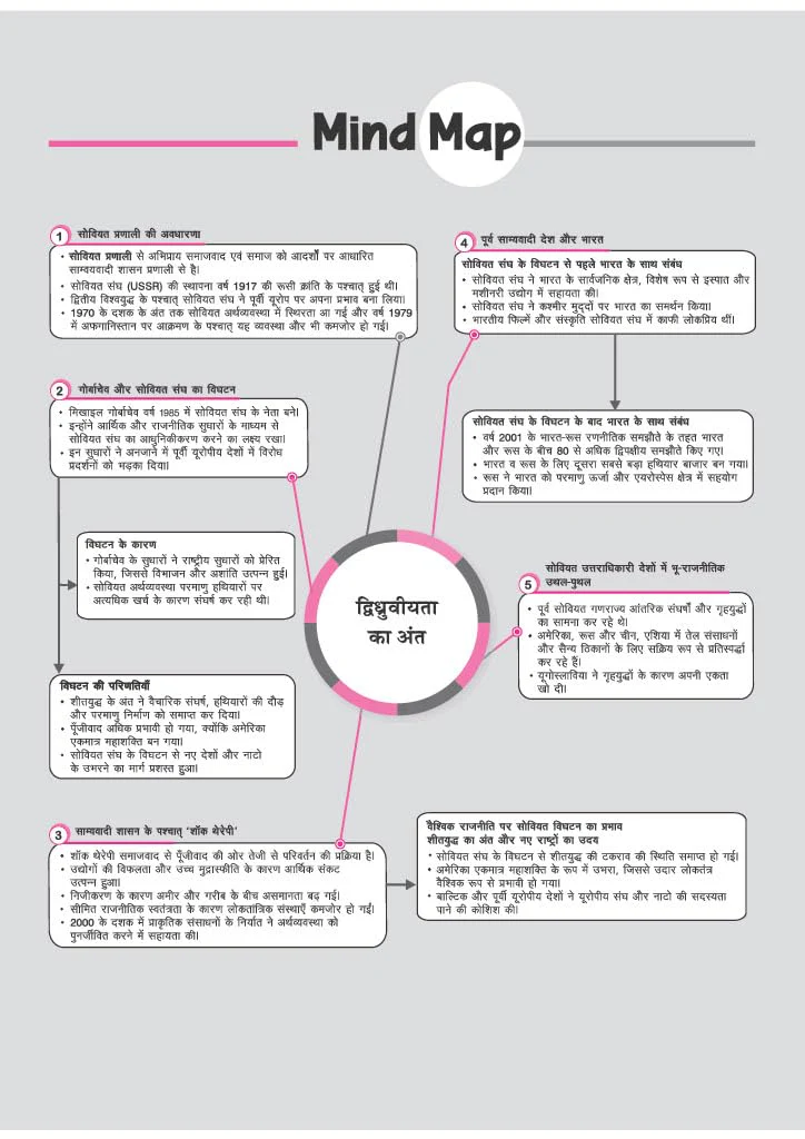 All in One Political Science (Rajneeti Vigyan) Class 12 for CBSE Exam 2026-27 | NCERT Based Complete Theory, Practice Exercises, CBQs, A-R, Sample Papers & Mind Maps | Revised Edition as per Latest Syllabus - Image 9