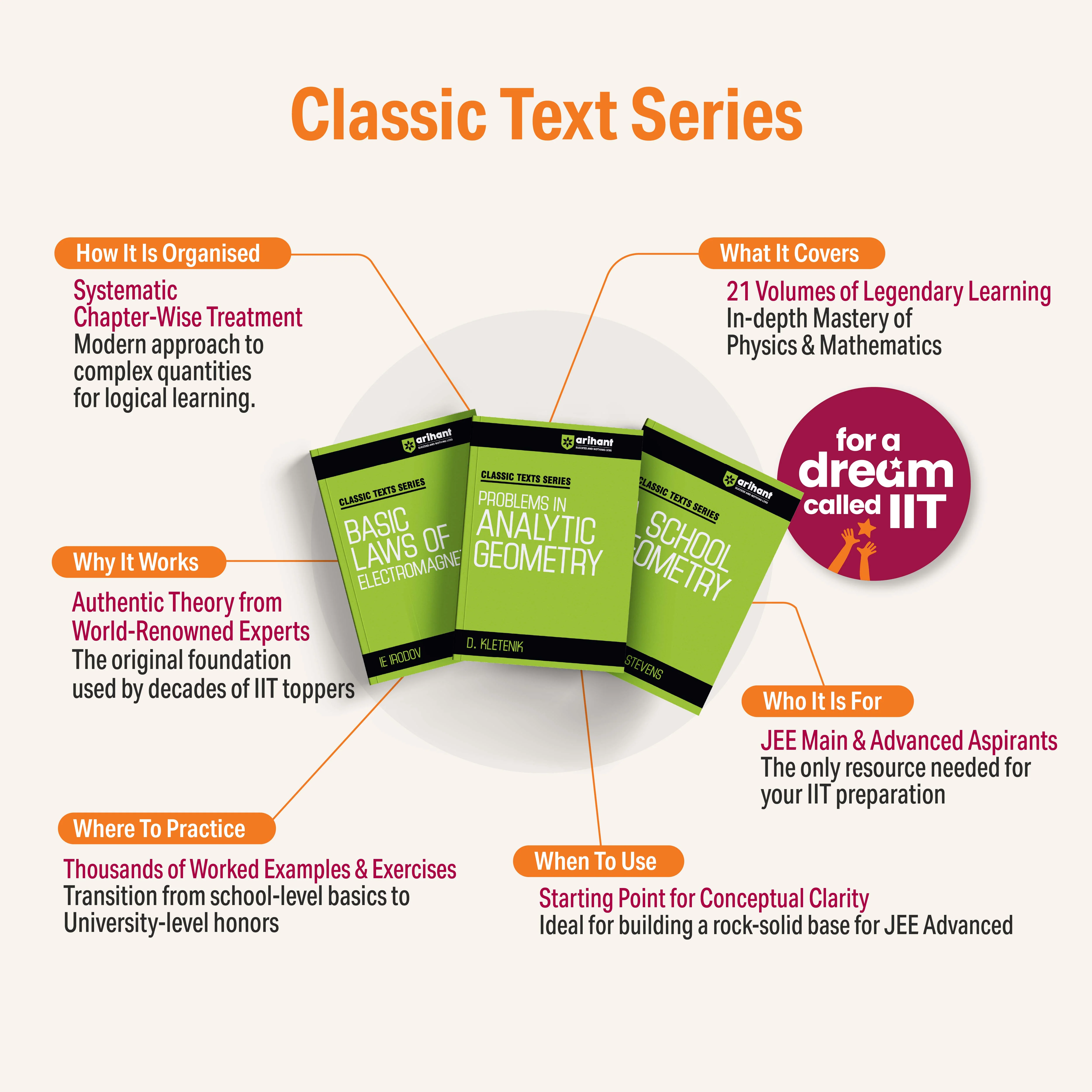 Classic Texts Series Basic Laws of Electromagnetism by IE Irodov | Conceptual Physics Book for JEE, NEET, CUET, Engineering Entrance and Competitive Exams 2027 - Image 3