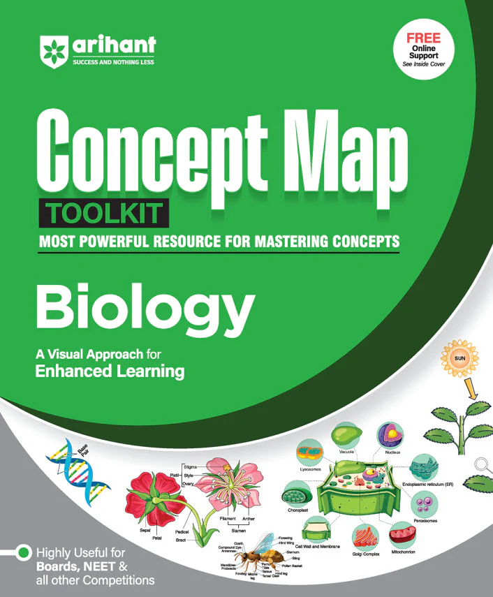 Combo of Concept Map Toolkit For NEET/JEE | Physics, Chemistry & Physics - Image 4
