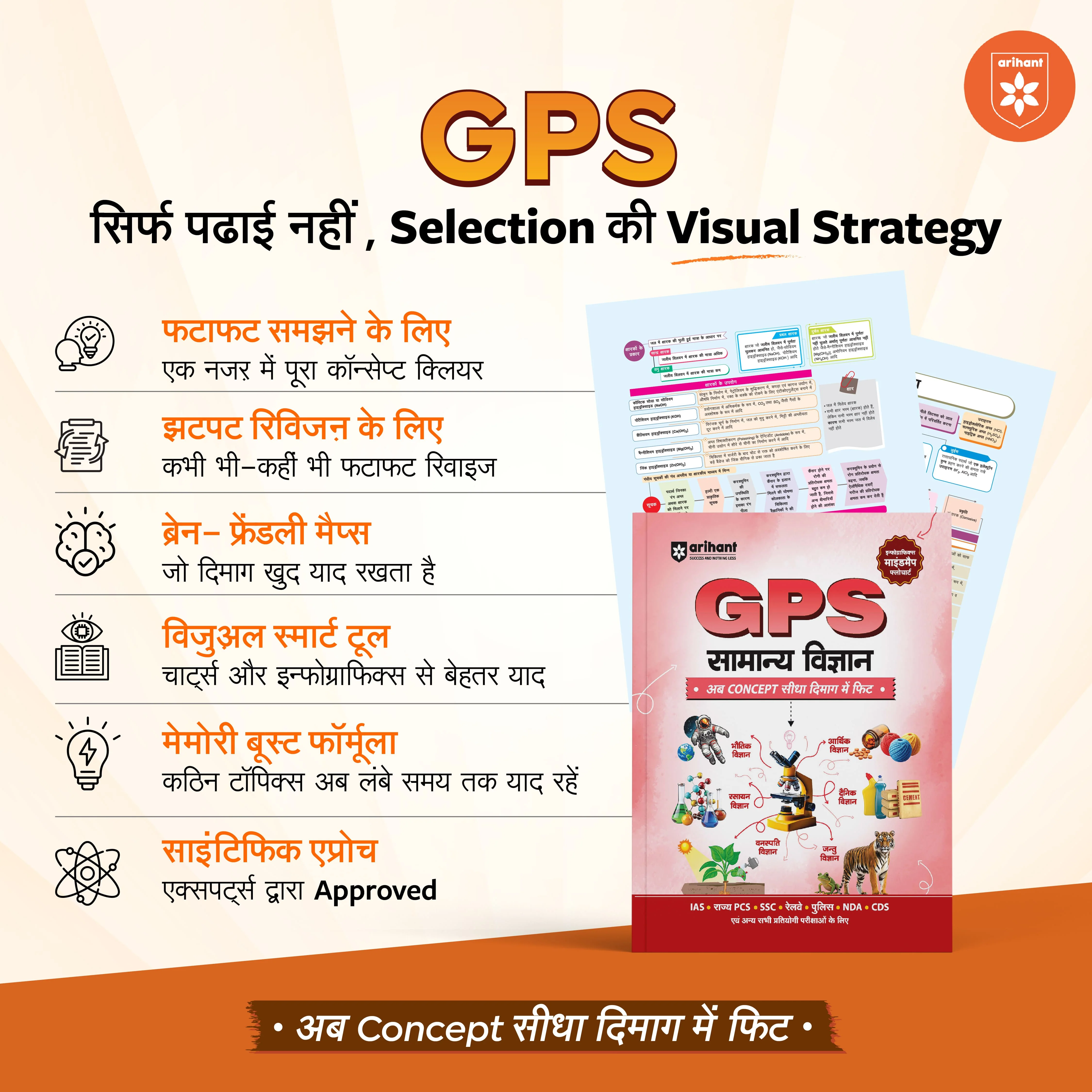 Combo of GPS | Bharatiya Itihas, Bharatiya Arthvyavastha, Bharatiya Rajvyavastha, Samanya Vigyan & Bhugol: Bharat & Vishv | Hindi Medium - Image 7
