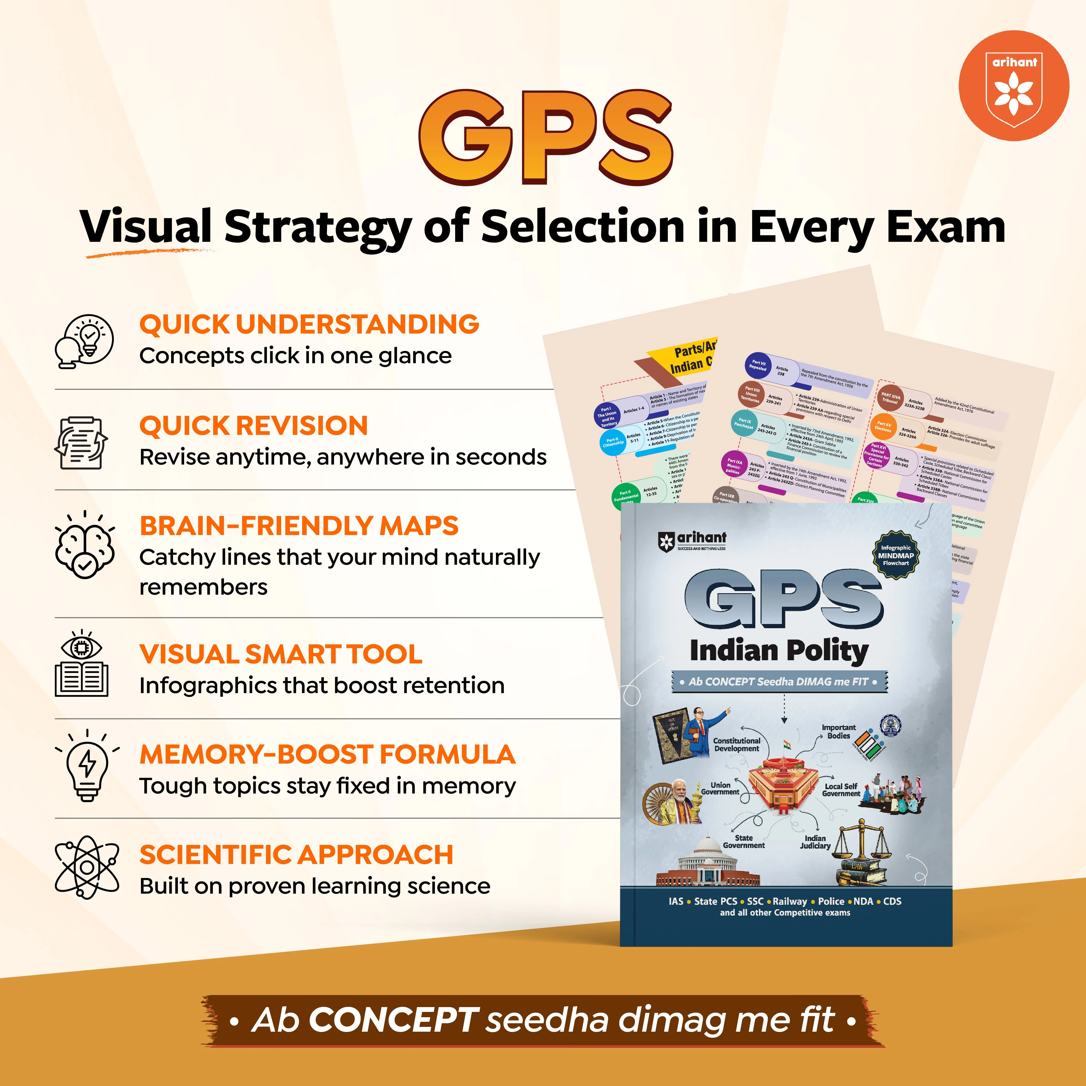 GPS Indian General Science | with Infographics Mindmaps & Flowcharts | for UPSC, IAS, PCS, SSC, Railway, NDA, CDS & Other Competitive Exams - Image 2