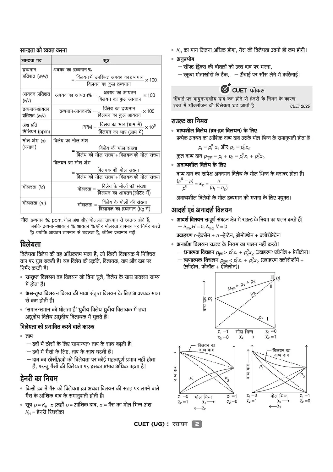 CUET UG 2026 Chemistry (Rasayan) | Chapterwise Notes & Question Bank | Based on NTA Pattern | 1000+ NCERT MCQs, Assertion Reason & CBQs | Mindmaps & Flash Cards | Free Online Digital Support | Hindi Medium - Image 6