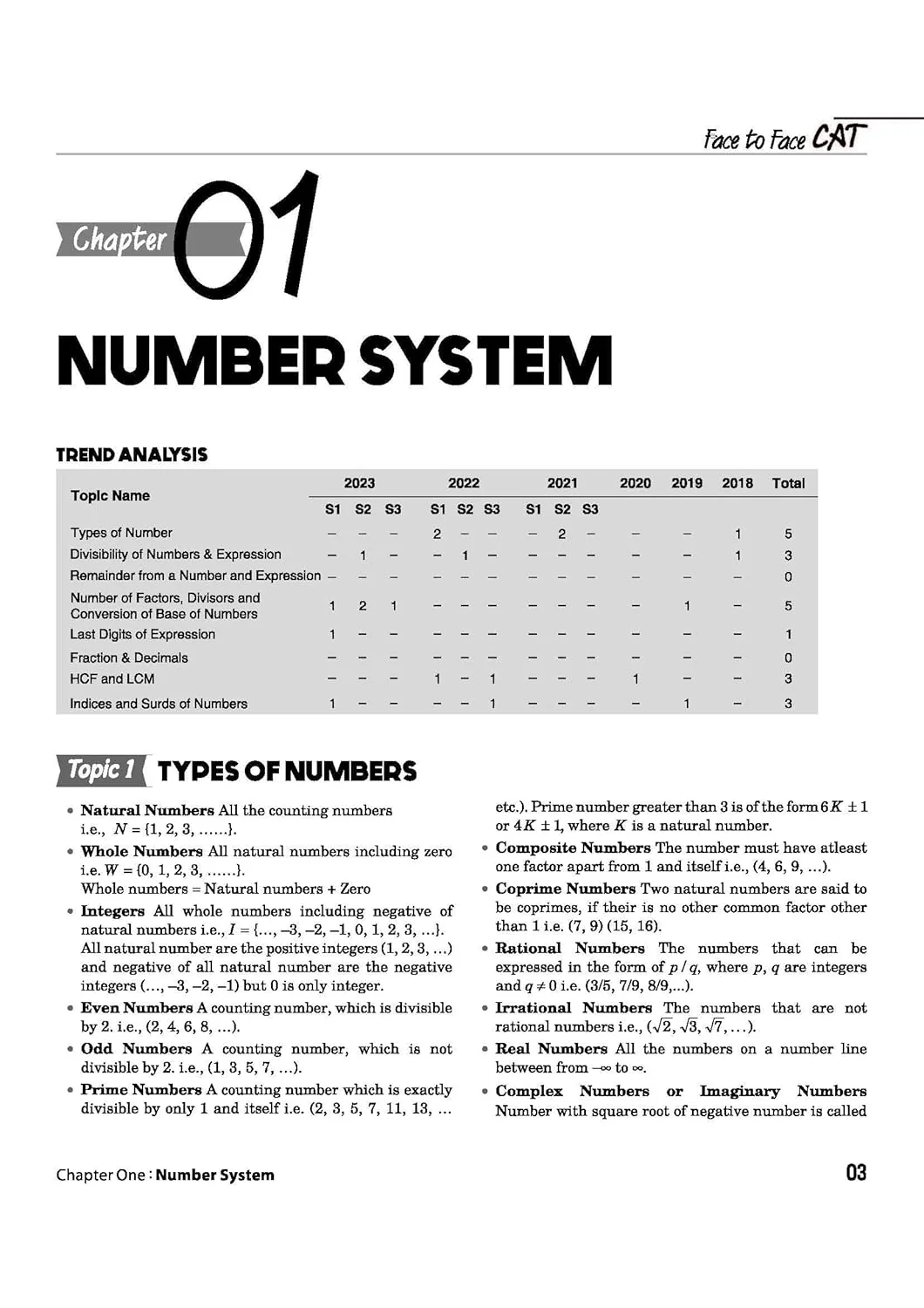 Face to Face CAT 27 Years Chapterwise Topicwise Solved Papers (1999–2025) | with Detailed Solutions & Trend Analysis - Image 4