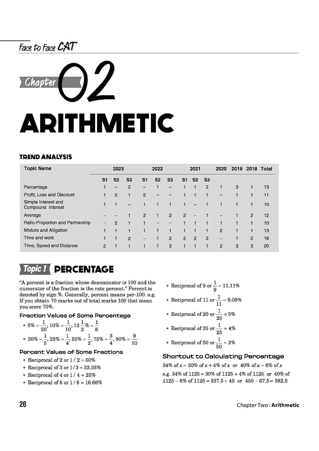 Face to Face CAT 27 Years Chapterwise Topicwise Solved Papers (1999–2025) | with Detailed Solutions & Trend Analysis - Image 8