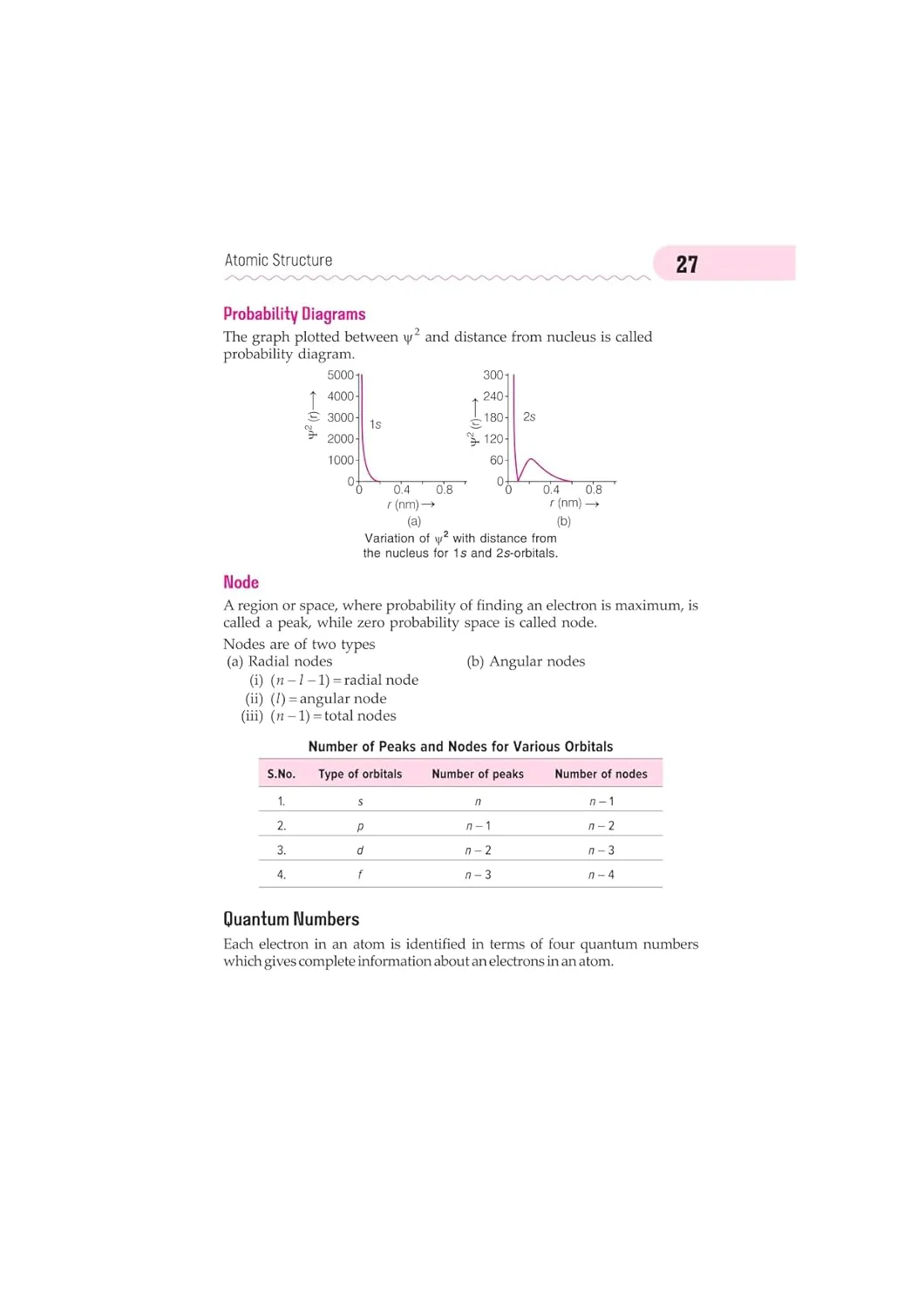 Handbook Chemistry (Class XI-XII) For Eng., Medical & Other Exams - Image 11