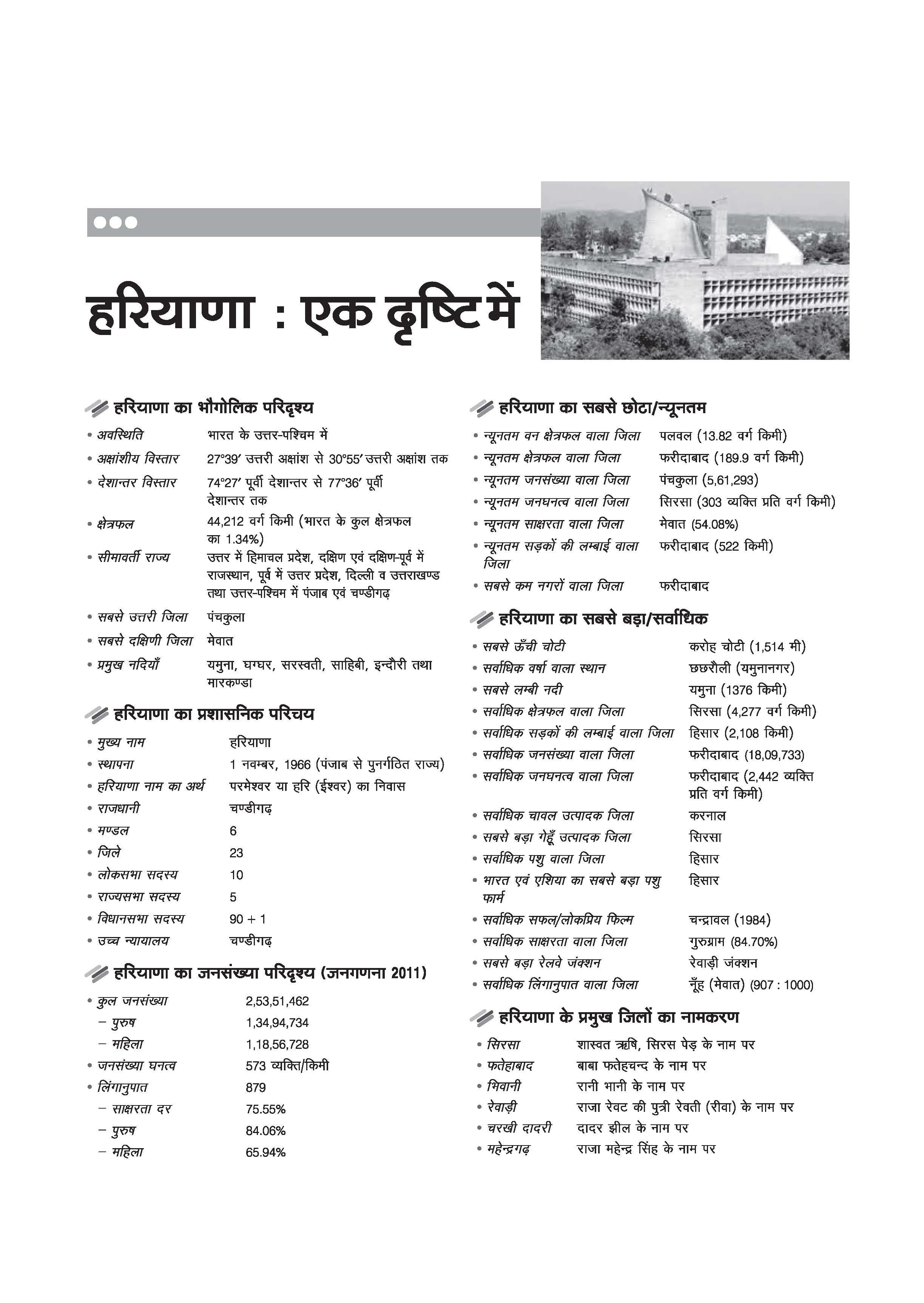 Haryana Samanya Gyan (General Knowledge) | With Colored Maps and 23 District Coverage | For HPSC, HSSC, CET, Police & other Competitive Exam - Image 4