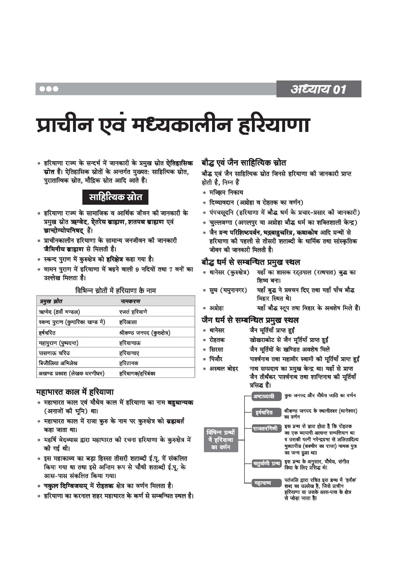 Haryana Samanya Gyan (General Knowledge) | With Colored Maps and 23 District Coverage | For HPSC, HSSC, CET, Police & other Competitive Exam - Image 7