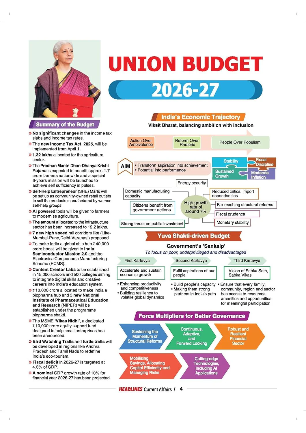Headlines Current Affairs 2026 | Budget 2026-27 Special | 360° Coverage Feb 2025–Feb 2026 | UPSC, State PCS, SSC, NDA/CDS, Railway & Police Exams - Image 3