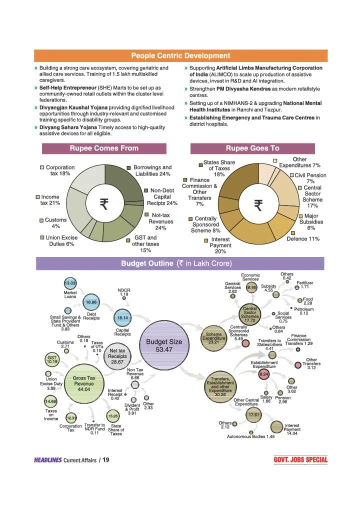 Headlines Current Affairs 2026 | Govt. Jobs Special - 360° Coverage April 2025–April 2026 | UPSC, State PCS, SSC, NDA/CDS, Railway & Police Exams | Exam Pattern Oneliners & Infographic with 10 Mock Tests - Image 8