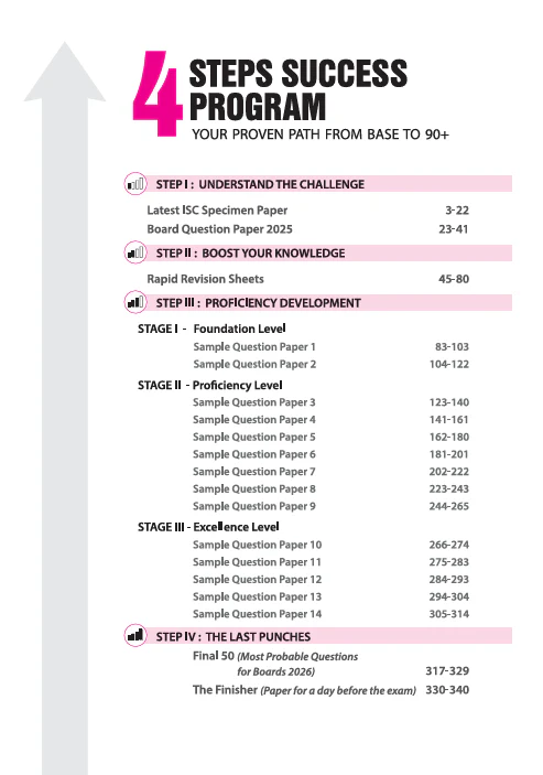 i-Succeed ISC 2026 – Accounts Class 12 | 15 Sample Question Papers | Based on Latest ISC Syllabus | Includes Solved Specimen Paper, 2025 Board Paper & Council-style Answers - Image 3
