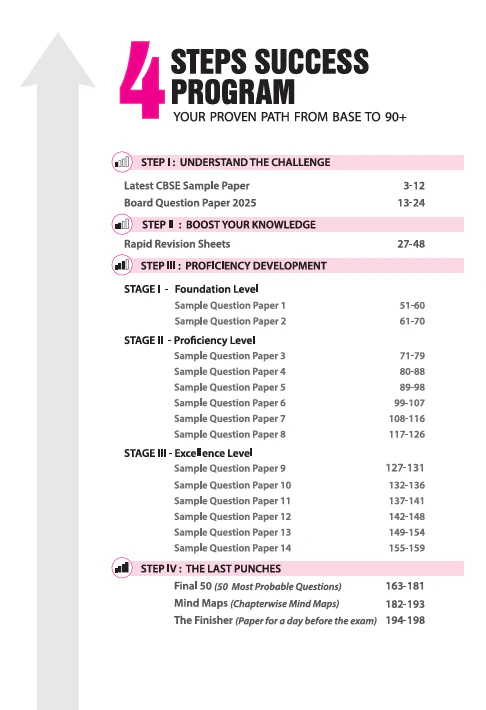 i-Succeed CBSE 2026 ā Business Studies Class 12 | 15 Sample Question Papers | Rapid Revision Sheets | Mind Maps | Final 50 Most Probable Questions | As per Latest CBSE Sample Paper - Image 3