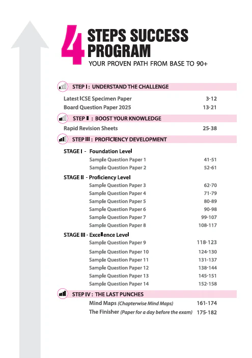 i-Succeed ICSE 2026 — Class 10 Biology | 15 Sample Question Papers | Based on Latest ICSE Syllabus | Includes Solved Specimen Paper, 2025 Board Paper, Rapid Revision Sheet & Mind Maps - Image 3