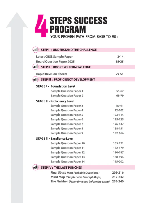 i-Succeed CBSE 2026 β Economics Class 12 | 15 Sample Question Papers | Rapid Revision Sheets | Mind Maps | Final 50 Most Probable Questions | As per Latest CBSE Sample Paper - Image 3