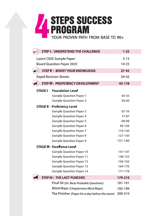 i-Succeed CBSE 2026 – Information Practices Studies Class 12 | 15 Sample Question Papers | Rapid Revision Sheets | Mind Maps | Final 50 Most Probable Questions | As per Latest CBSE Sample Paper - Image 3