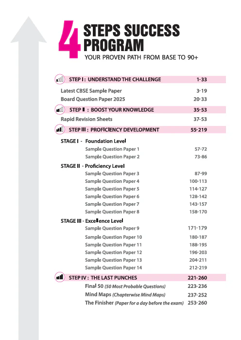 i-Succeed CBSE 2026— Science Class 10 | 15 Sample Question Papers | Rapid Revision Sheets | 3 Stages of Sample Papers | Fully Solved Board Paper 2025 | Based on Latest CBSE Sample Paper - Image 3