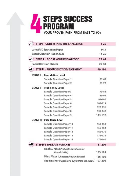 i-Succeed ISC 2026 – Economics Class 12 | 15 Sample Question Papers | Based on Latest ISC Syllabus | Includes Solved Specimen Paper, 2025 Board Paper & Council-style Answers - Image 3