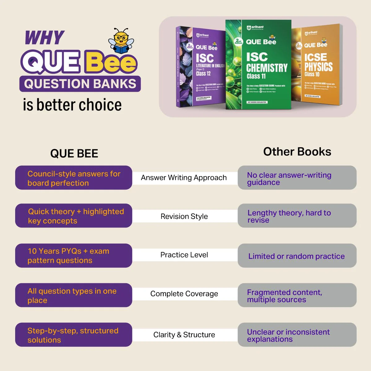 ICSE English Language (Paper I) Class 9 & 10 Exam | Quick Theory, Exam Pattern Questions & Sample Papers | As per Latest ICSE Syllabus | Que Bee 2nd Edition - Image 2