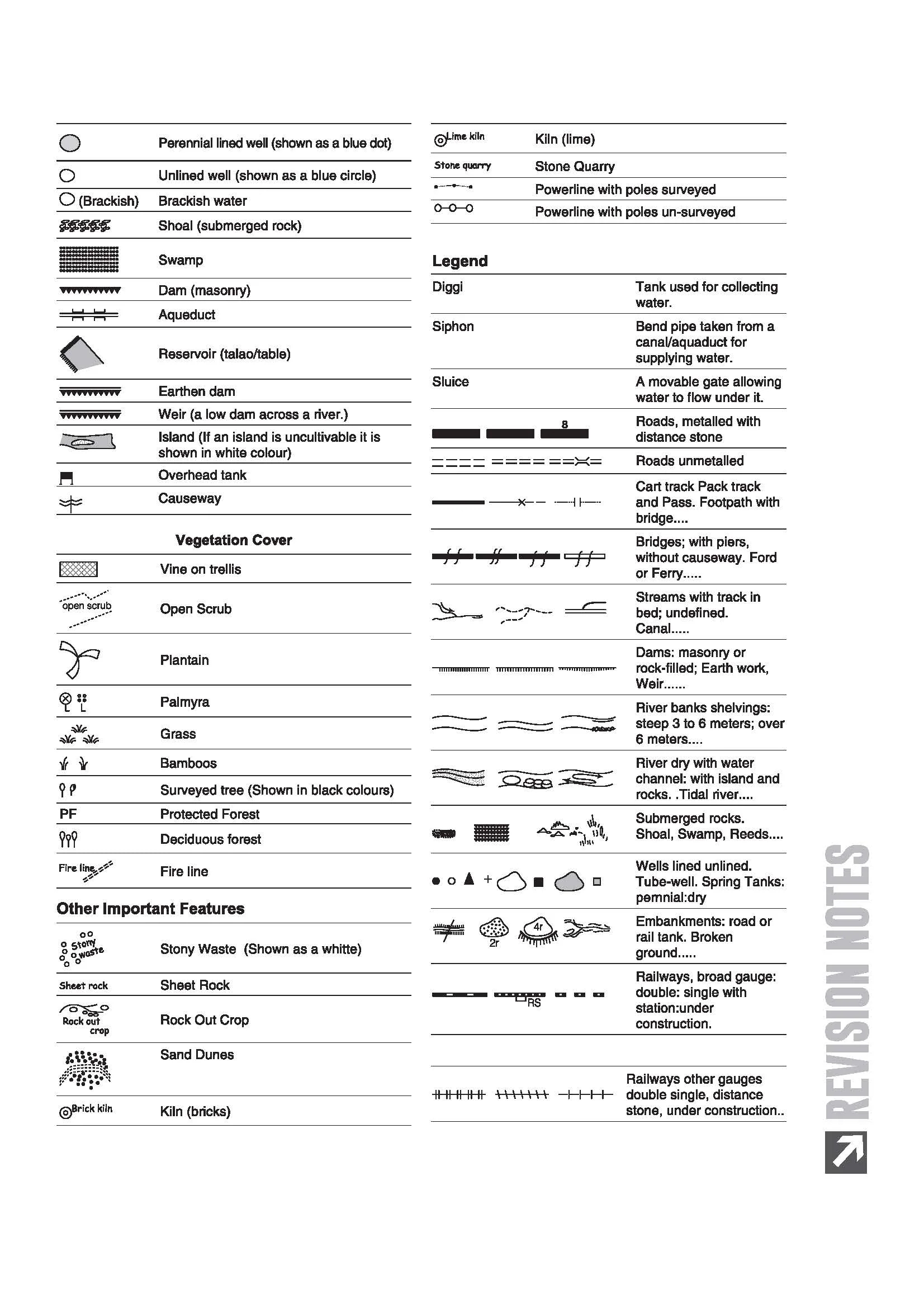 ICSE Geography Class 10 Exam | Quick Theory, Exam Pattern Questions & Sample Papers | As per Latest ICSE Syllabus | Que Bee 2nd Edition - Image 10