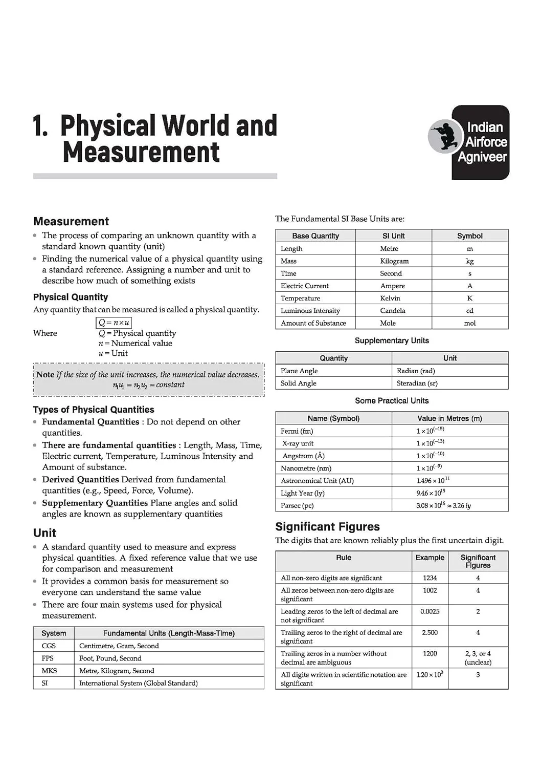 Indian Air Force Agniveer Vayu (Phase 1) Online Exam 2026 | Group X & Y Science and Other than Science Subject | Previous Year Papers, Topicwise Theory & 5+ Mock Tests - Image 5