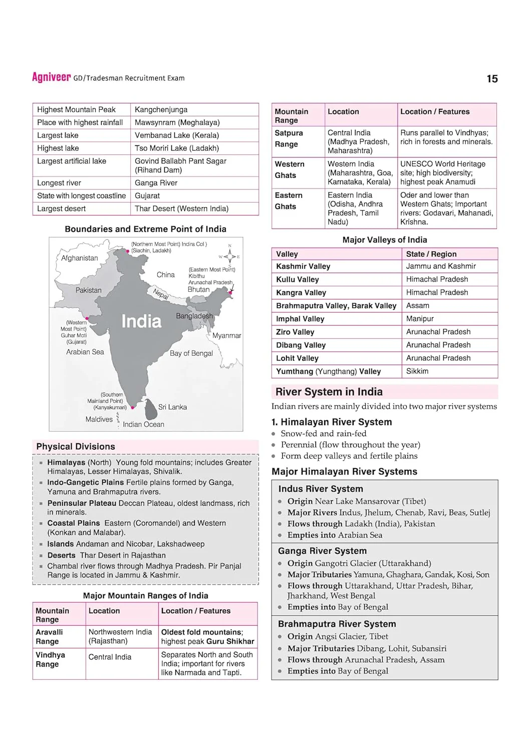 Indian Army Agniveer GD & Tradesman Recruitment Exam | Complete Syllabus Coverage, Chapterwise PYQs, Maths Formulas - Image 6