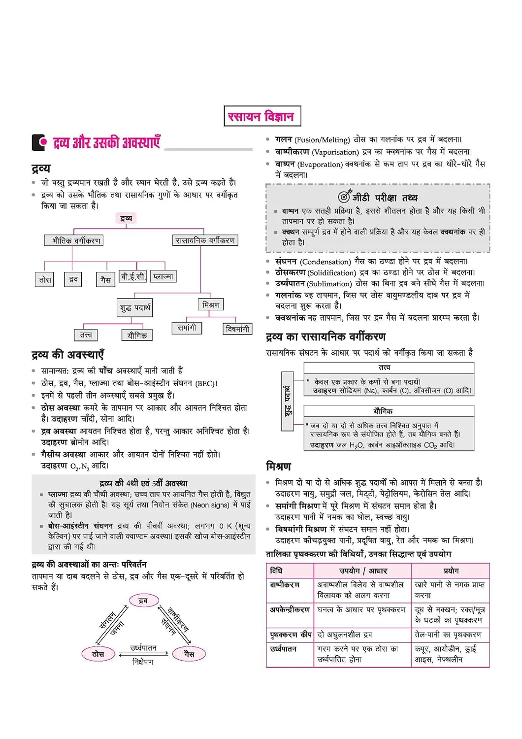 Indian Army Agniveer GD & Tradesman Recruitment Exam | Complete Syllabus Coverage, Chapterwise PYQs, Maths Formulas | Hindi Medium - Image 8