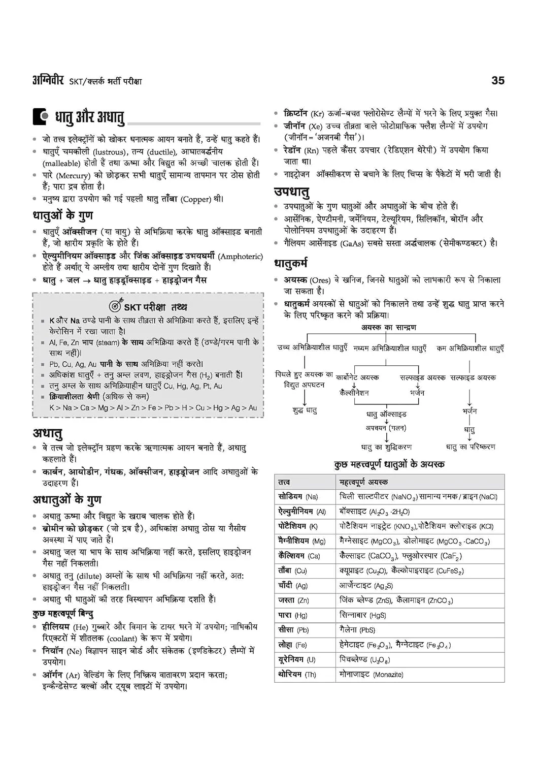 Indian Army Agniveer SKT/Clerk Recruitment Exam | Complete Syllabus Coverage, Chapterwise PYQs, Maths Formulas | Hindi Medium - Image 6