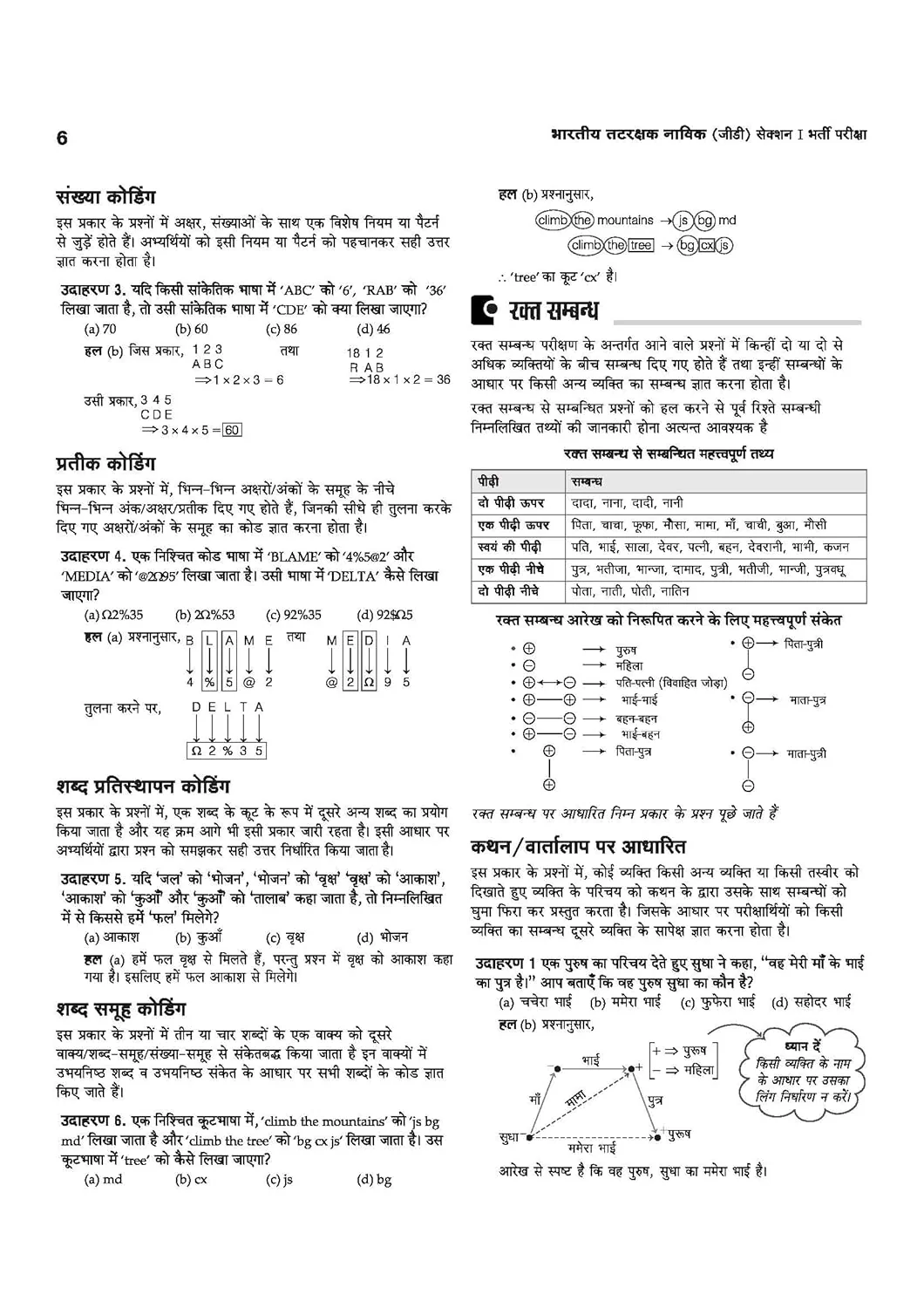 Indian Coast Guard Navik (GD, DB, Yantrik) Exam| Complete Syllabus Coverage, Chapterwise PYQs, Maths Formulas | Hindi Medium - Image 5