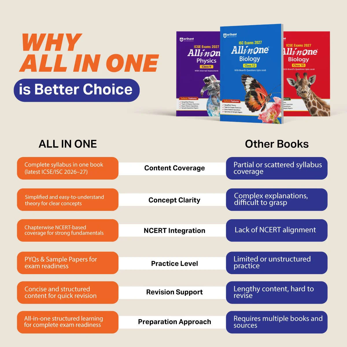 ICSE All in One Chemistry Class 9 Exam 2027 | Complete Study Guide with Internal Assessment | Theory, Chapter Exercises, Sample Papers & Exam Questions - Image 2