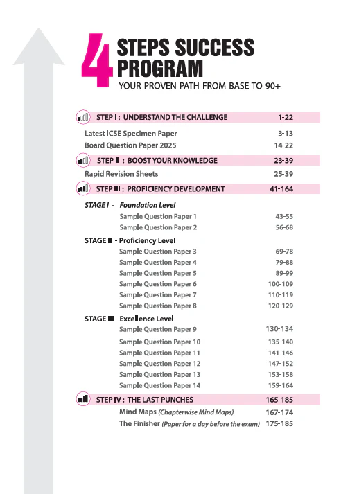 i-Succeed ICSE 2026 – Computer Applications Class 10 | 15 Sample Question Papers | Fully Solved Board Paper 2025 | Revision Notes, Mind Maps, 3 Levels of Practice | As per Latest Specimen Paper - Image 3