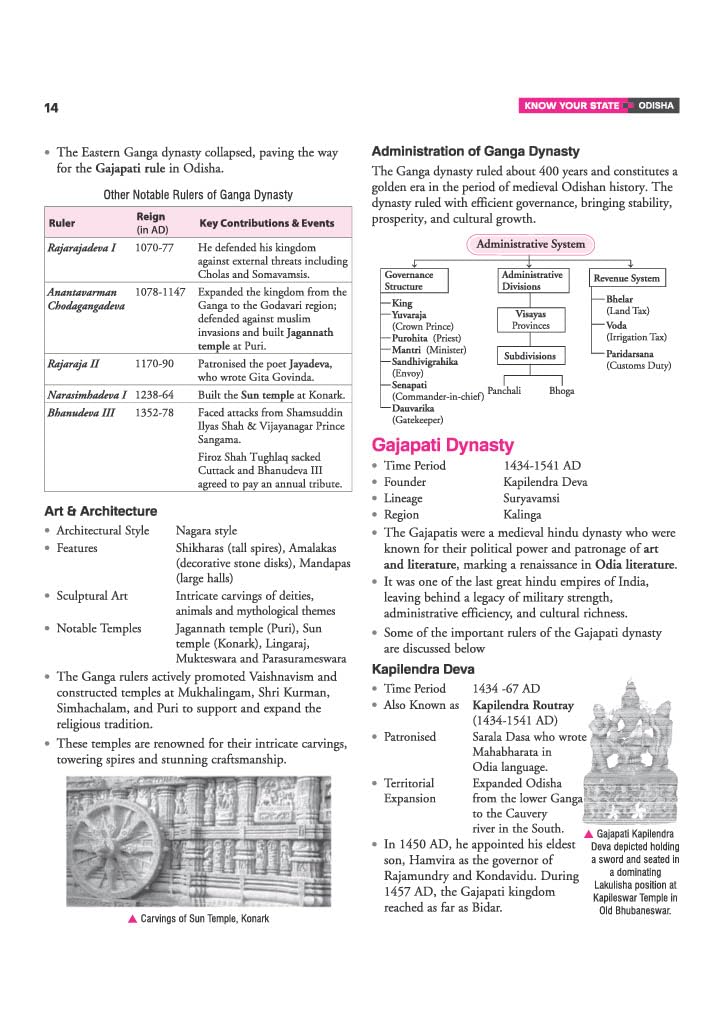 Know Your State Odisha | Highly Useful for OPSC, OSSC & Other Exams | Practice MCQs, PYQs & Budget 2026-27 | With Coloured MAP - Image 7