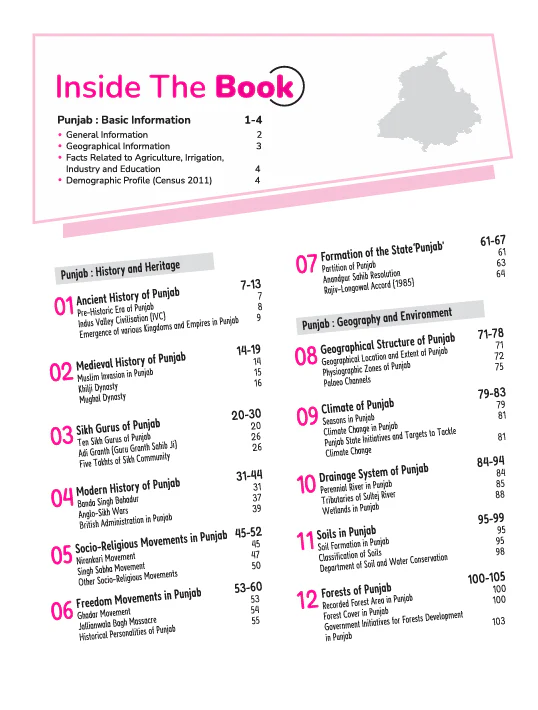 Know Your State Punjab (General Knowledge) | Useful for PPSC & Other Competitive Exams | MCQs, PYQs & Budget 2025-26 - Image 3