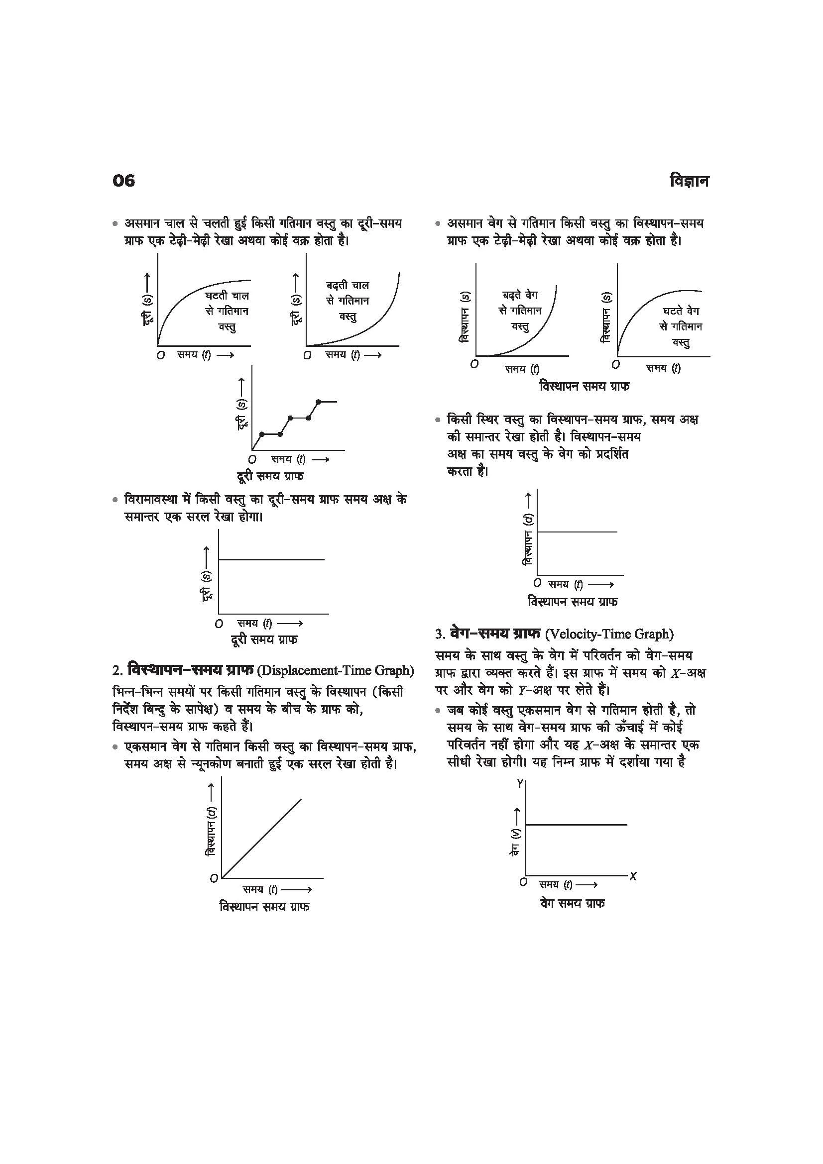 Madhya Pradesh NMMS 2026-27 | Study Guide for Class 8 | MAT & SAT Based Preparation | Includes Chapterwise Notes, Exam Pattern Questions, 2 Practice Sets & Latest Solved Paper 2026 | Hindi Medium - Image 6