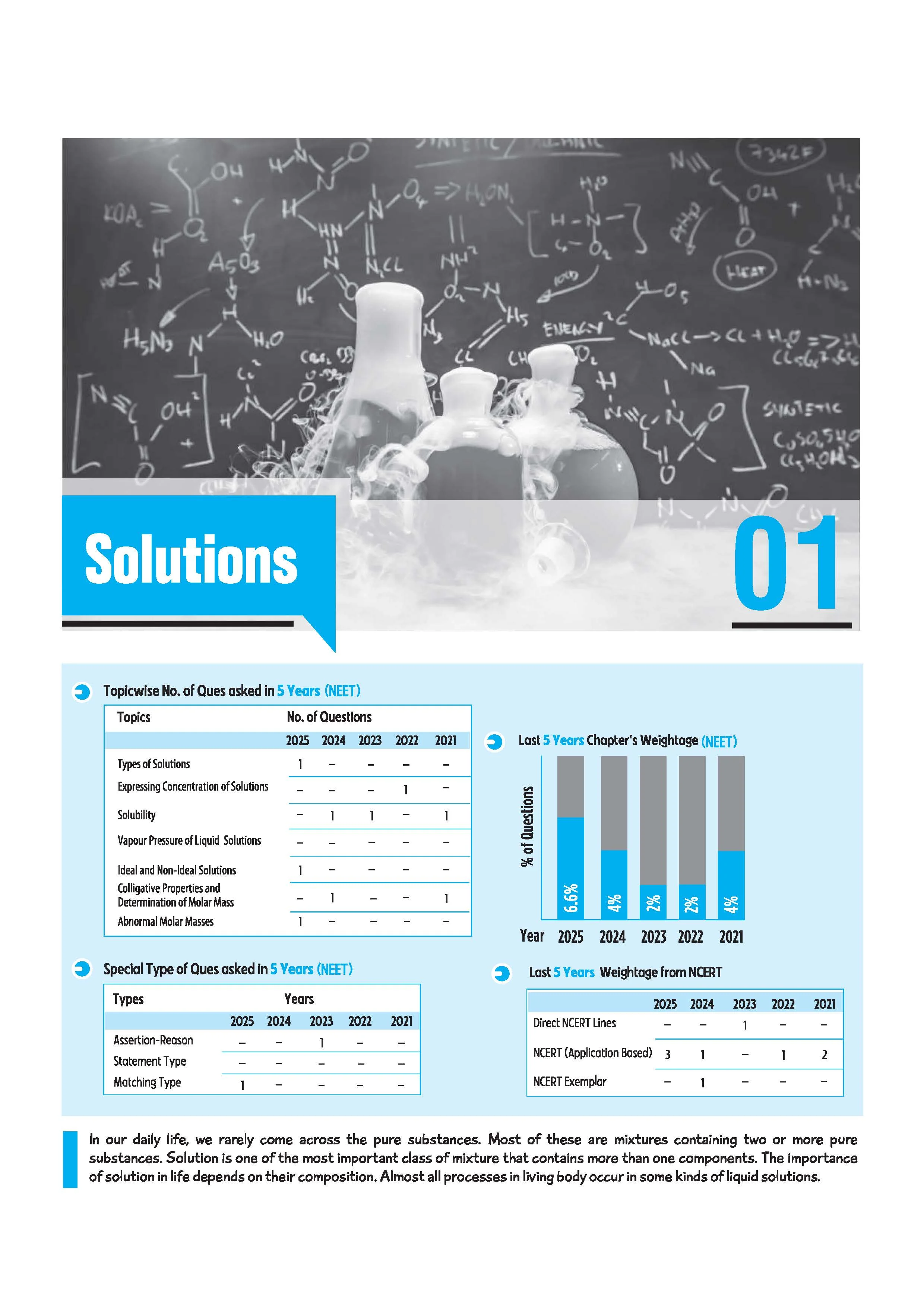 Master the NCERT Chemistry Class 12 | For NET, JEE & CUET 2026-27 | Line by Line MCQs from Latest NCERT Book | NCERT-Based 2K+ MCQs, AI-Based Misconception Zone | FREE Online Support | Revised Edition 2027 - Image 11