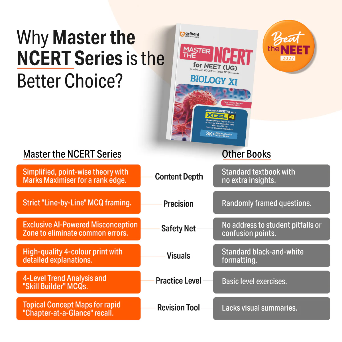 Master the NCERT Biology Class 12 | For NEET (UG) & CUET 2026-27 | Line by Line MCQs from Latest NCERT Book | NCERT-Based 2K+ MCQs, AI-Based Misconception Zone | FREE Online Support | Revised Edition 2027 - Image 2