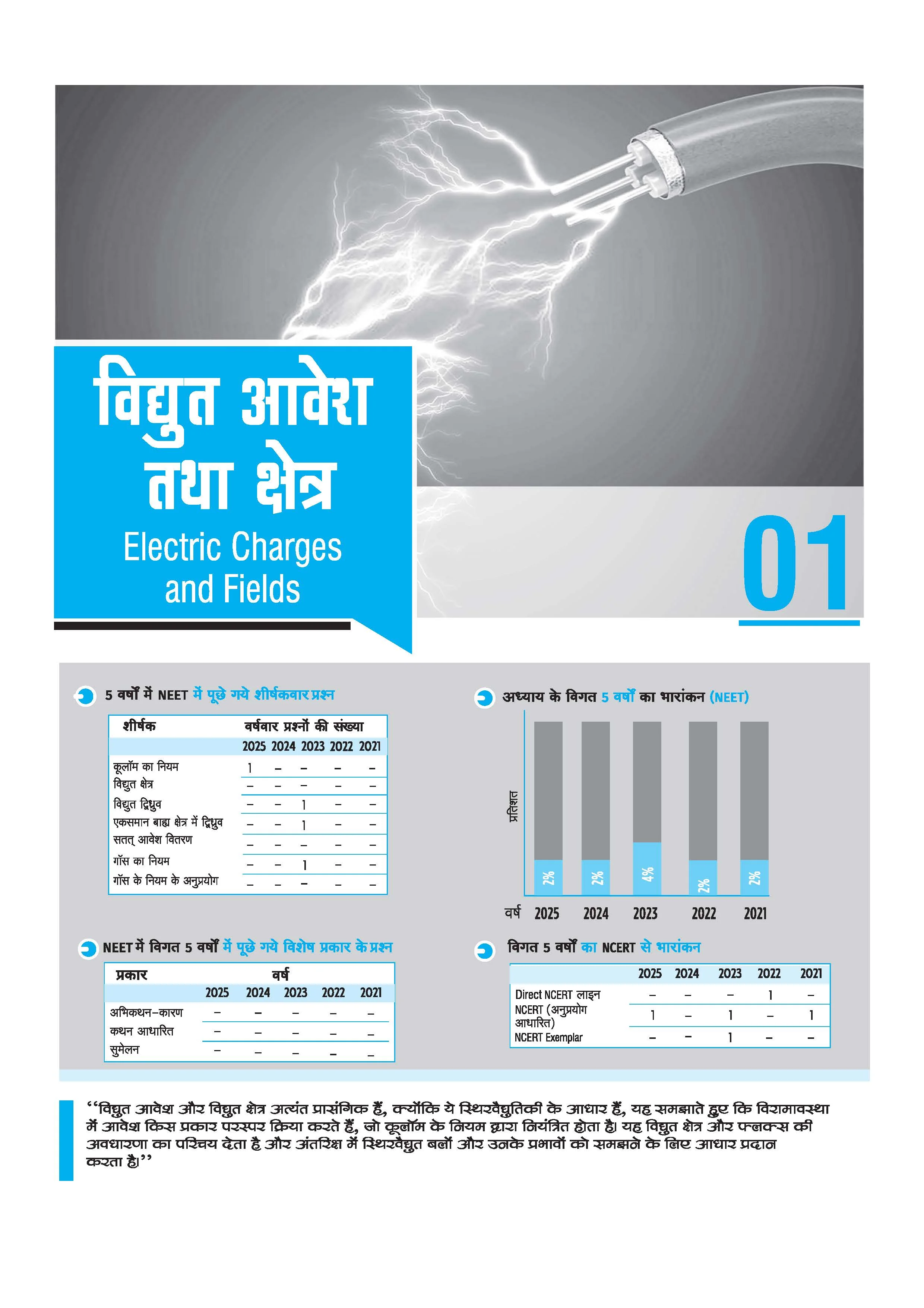 Master the NCERT Bhautiki (Physics) Class 12 | For NEET, JEE & CUET 2026-27 | Line by Line MCQs from Latest NCERT Book | NCERT-Based 2K+ MCQs, AI-Based Misconception Zone | Revised Edition 2027 - Image 7