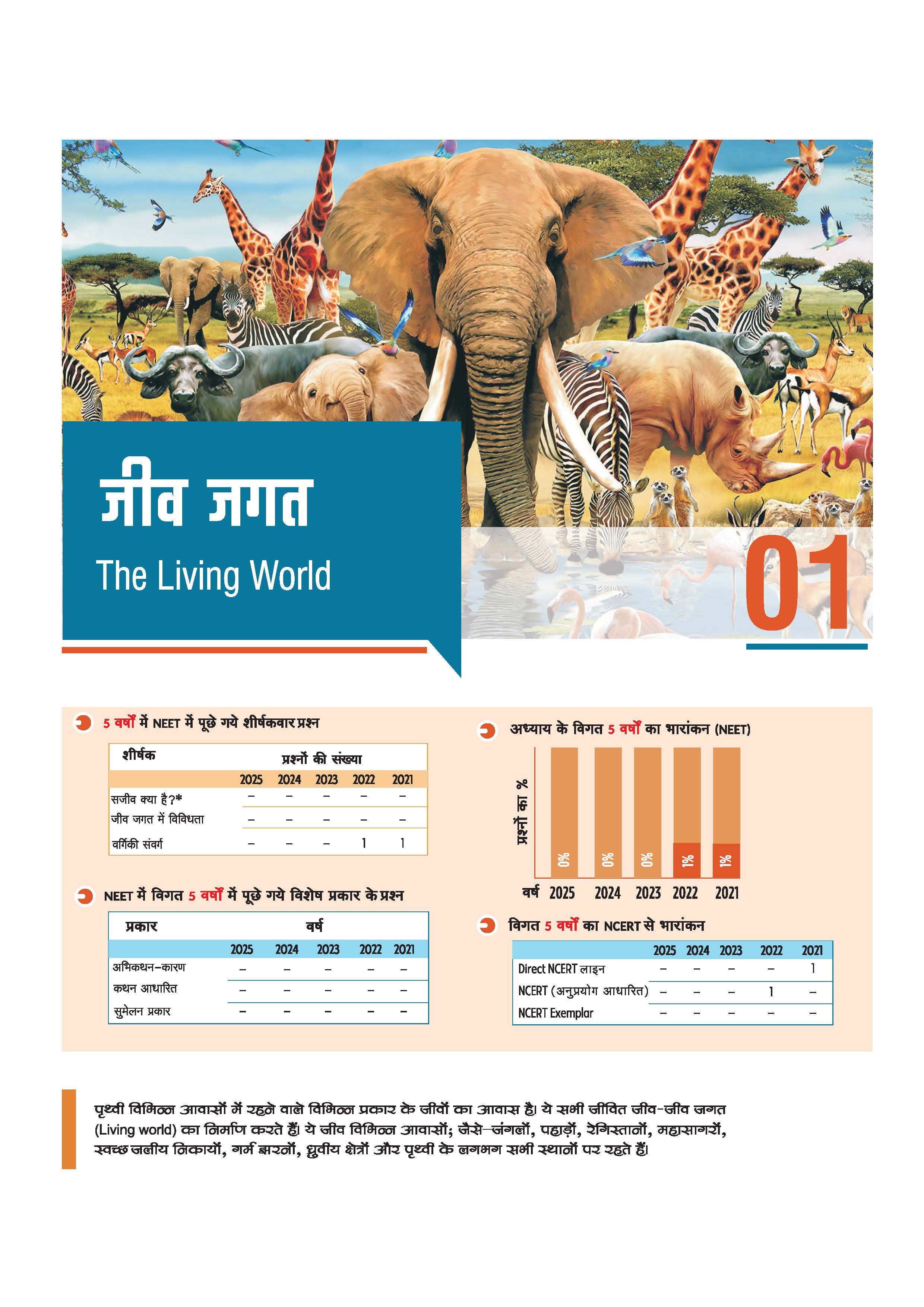 Master the NCERT Jeev Vigyan (Biology) Class 11 | For NEET (UG) & CUET 2026-27 | Line by Line MCQs from Latest NCERT Book | NCERT-Based 2K+ MCQs, AI-Based Misconception Zone | Revised Edition 2027 - Image 3