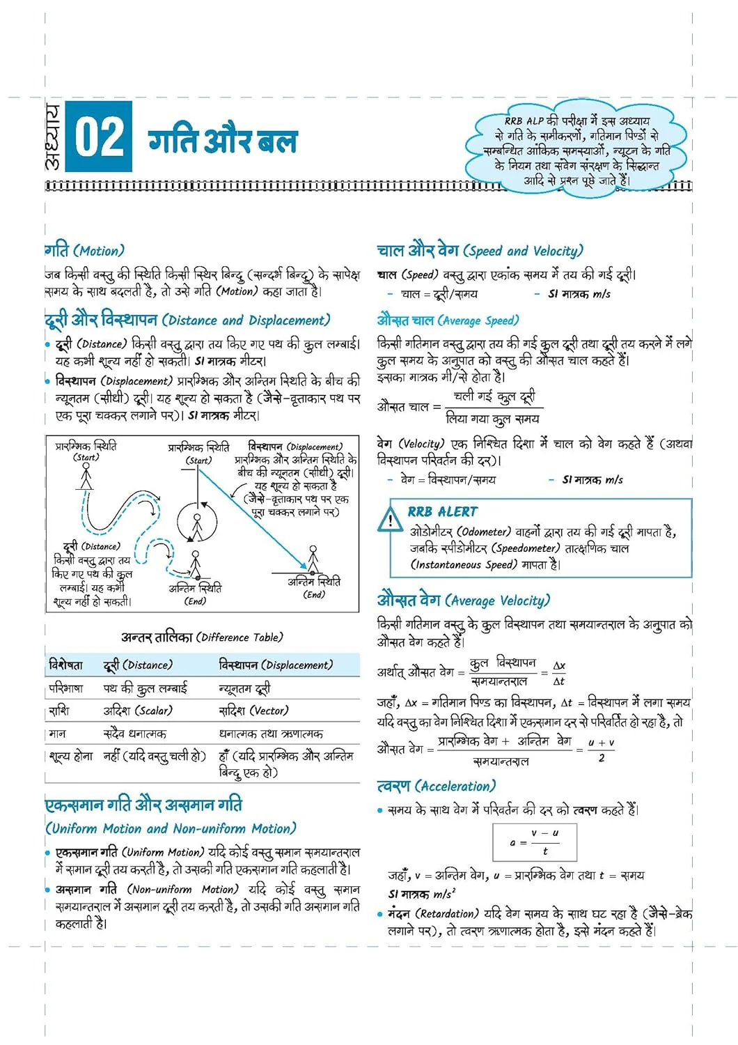 Mastermind RRB ALP (Assistant Loco Pilot) Exam 2026 | CBT-I + CBT-II + CBAT | Complete Notes, Mock Tests & Solved Papers | Formula Cheat Book & Free Current Affairs | Hindi Medium - Image 8