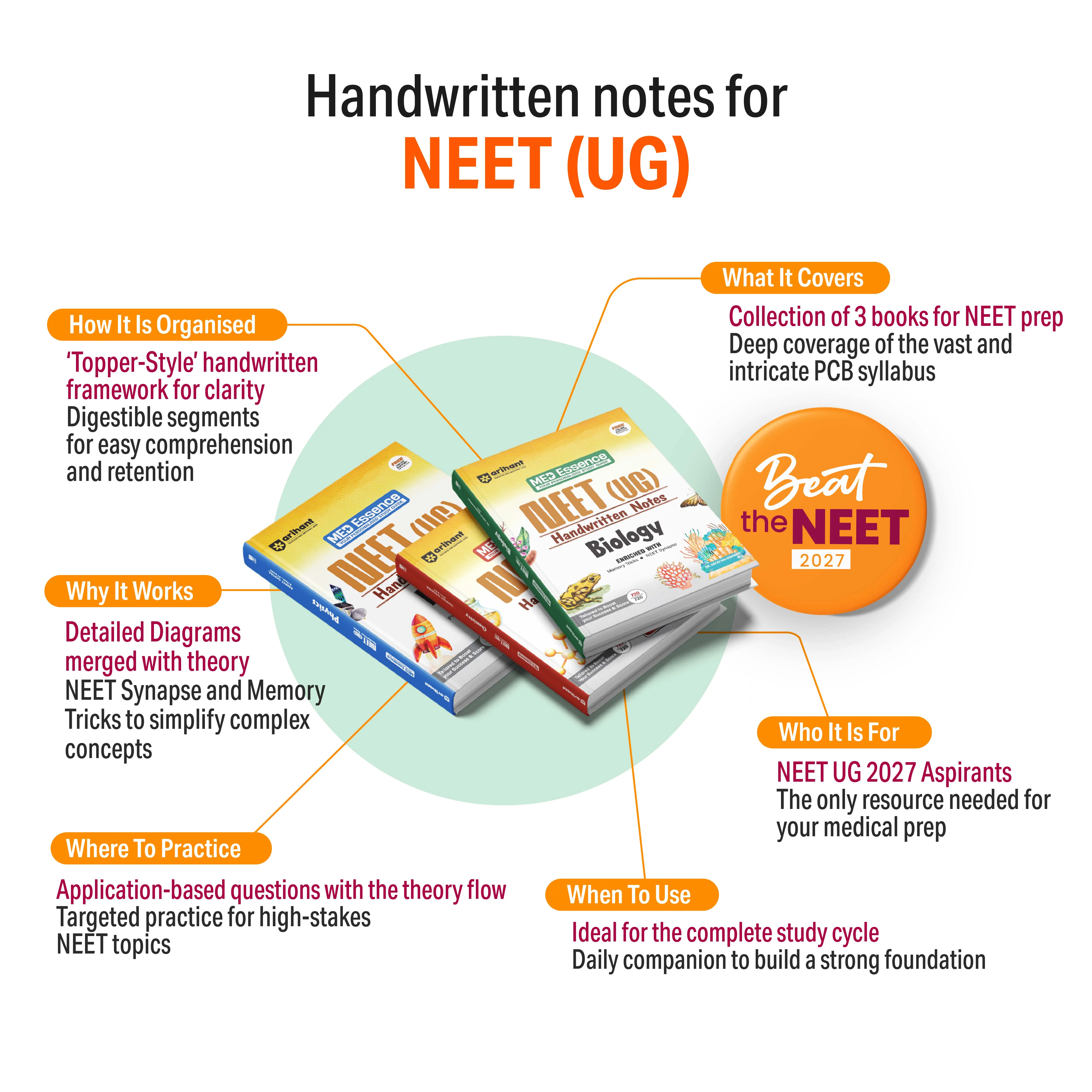 NEET (UG) Chemistry Handwritten Notes 2027 | Med Essence Personalised Study Guide | PYQ Punch, Exam-Oriented Concepts, Quick Revision & NEET Accelerate | Free Online Support - Image 3