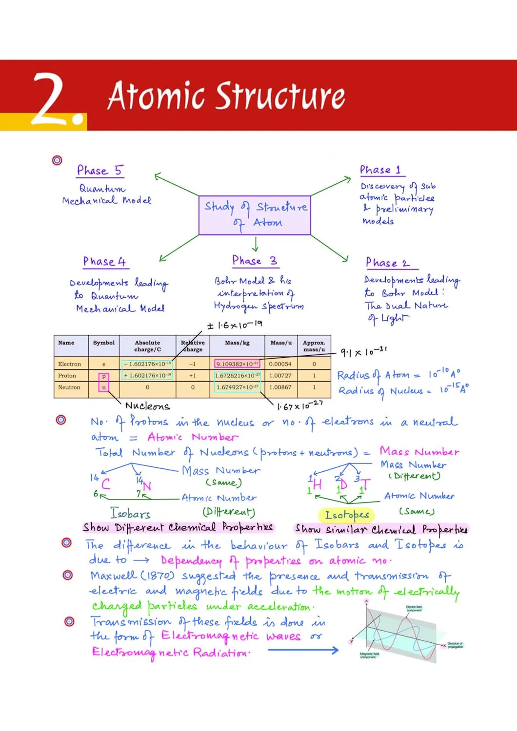 NEET (UG) Chemistry Handwritten Notes 2027 | Med Essence Personalised Study Guide | PYQ Punch, Exam-Oriented Concepts, Quick Revision & NEET Accelerate | Free Online Support - Image 8