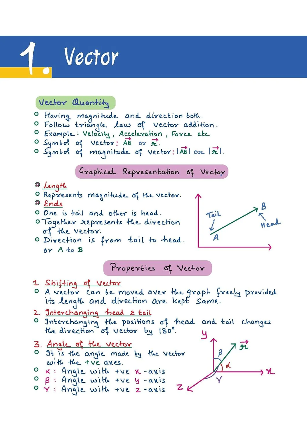 NEET (UG) Physics Handwritten Notes | Med Essence Personalised Study Guide 2027 | PYQ Punch, Exam-Oriented Concepts, Quick Revision & NEET Accelerate | Free Online Support - Image 6